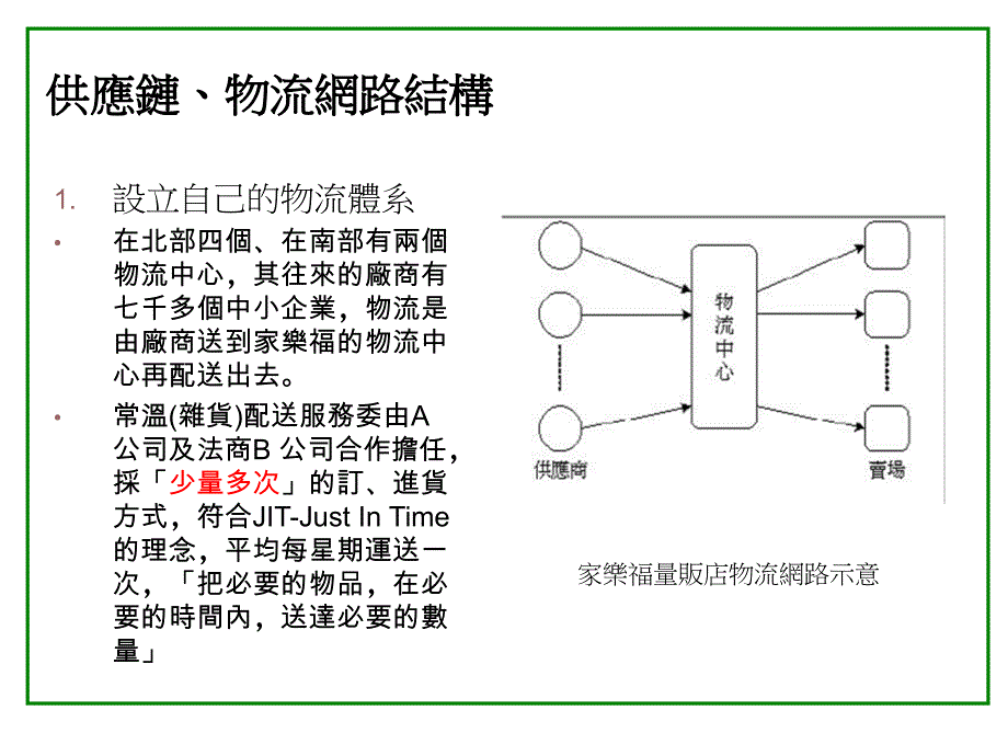 家乐福供应链之探讨ppt课件_第2页