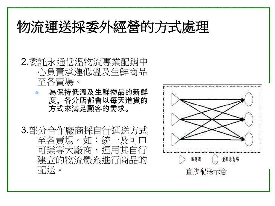 家乐福供应链之探讨ppt课件_第3页