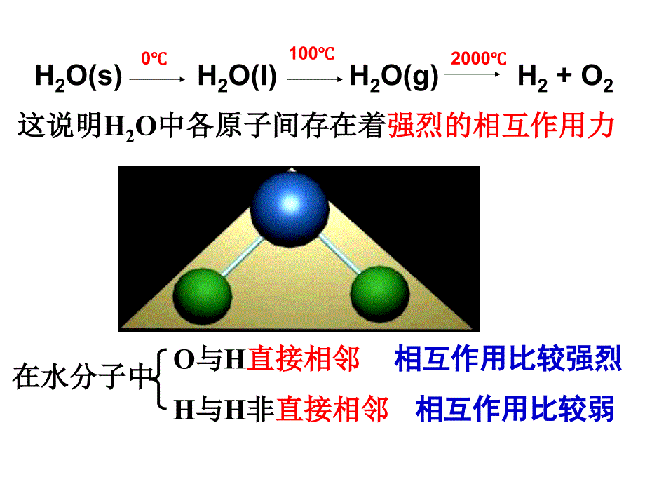 化学键优秀课件(上课用)_第3页