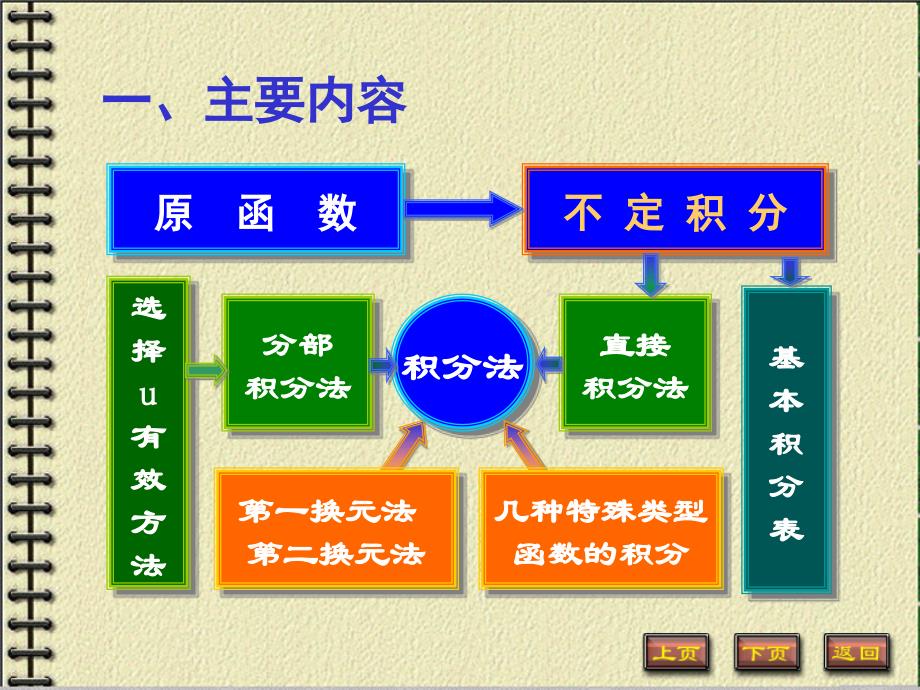 4-习题课-精品文档资料整理_第2页