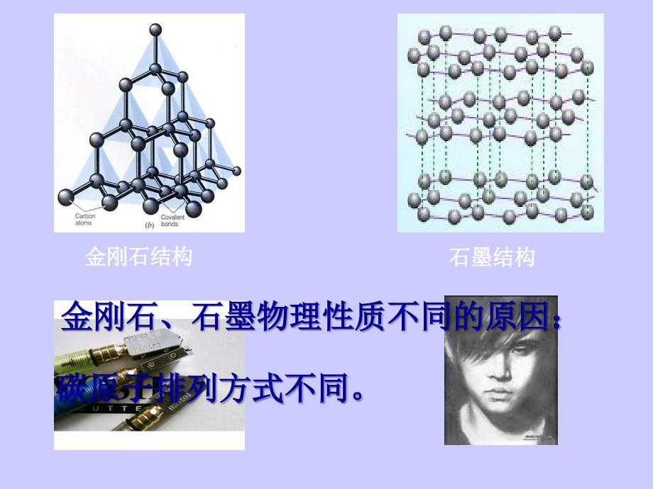 粤教版九年级上册新化学第五章燃料52组成燃料的主要元素碳课件20张PPT_第4页