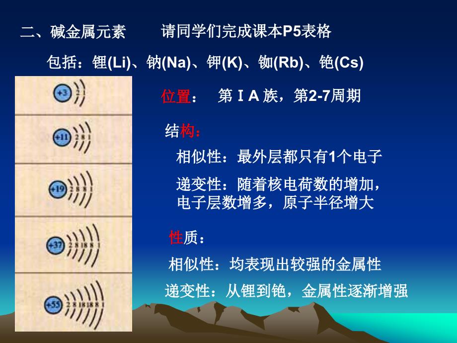 碱金属元素和卤素_第3页