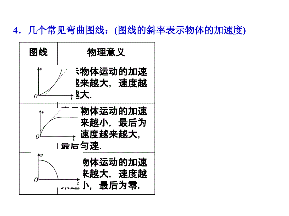 物理匀速直线运动的速度与时间的关系_第2页