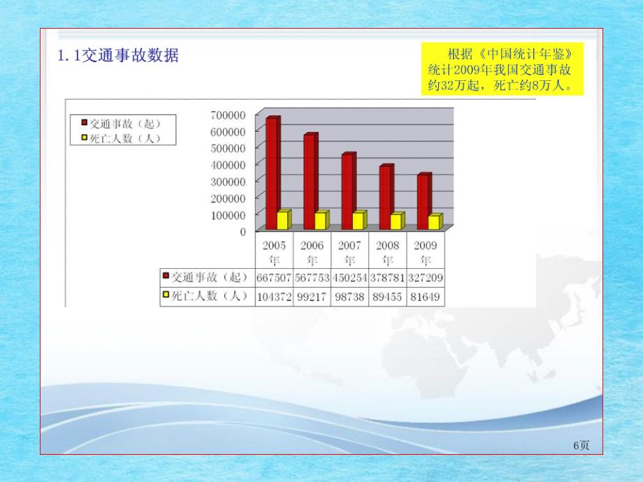 安全驾驶及车辆保养ppt课件_第2页