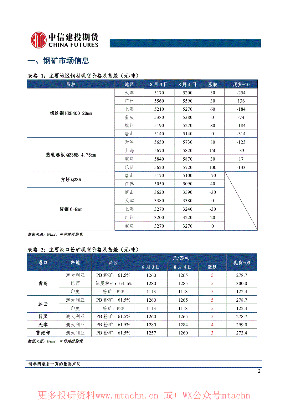 20210805-中信建投期货-钢矿早报限产不放松钢矿再走限产逻辑_第2页