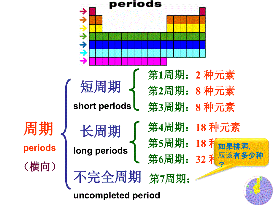 元素周期律公开课【好】_第3页