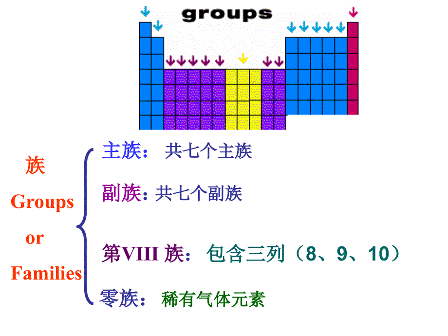 元素周期律公开课【好】_第4页