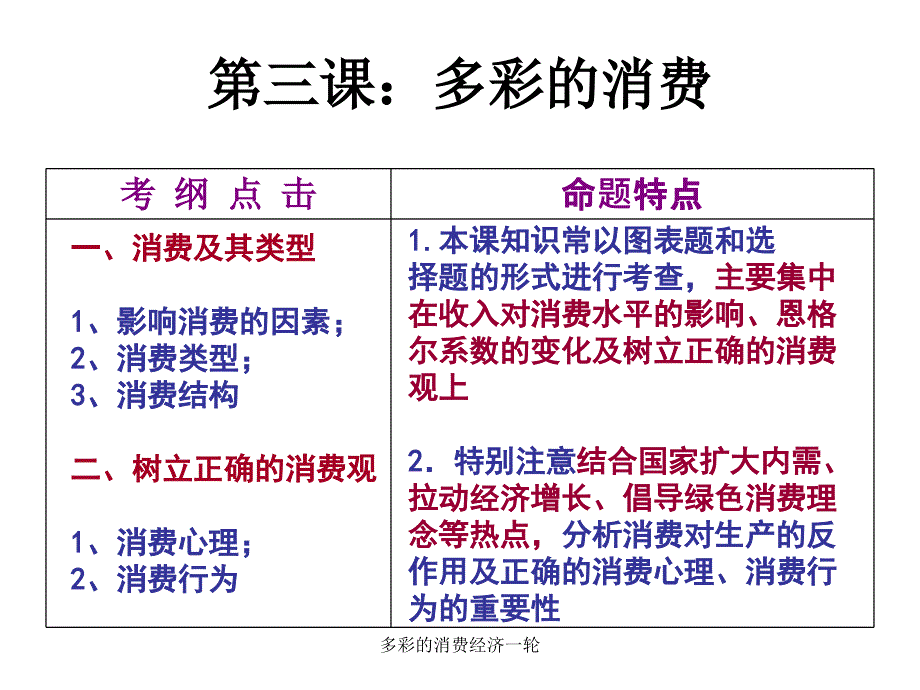 多彩的消费经济一轮课件_第1页