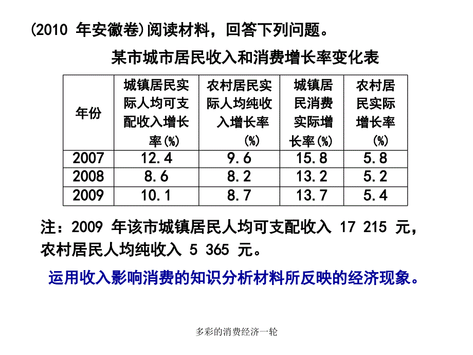 多彩的消费经济一轮课件_第3页