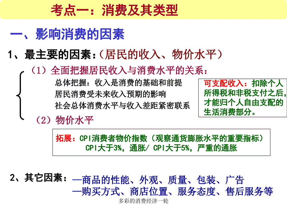 多彩的消费经济一轮课件_第4页