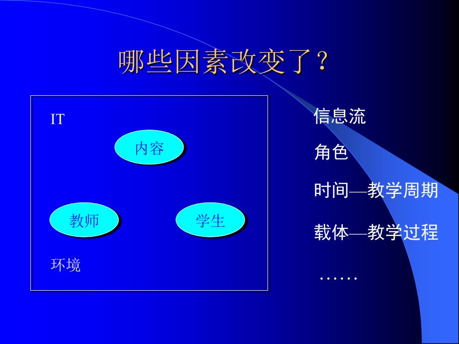 信息化教设计方案_第4页