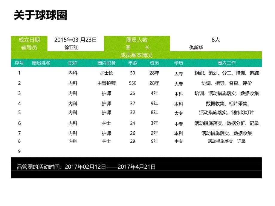 提高服药准确率_第5页