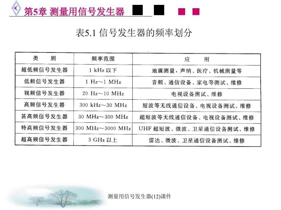 测量用信发生器(12)课件_第5页