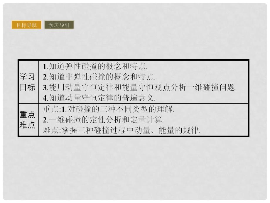 高中物理 第一章 碰撞与动量守恒 1.3 动量守恒定律在碰撞中的应用课件 粤教版选修35_第2页