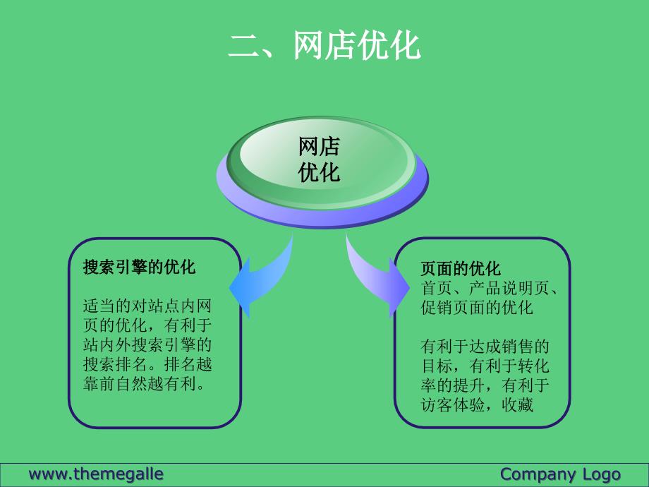 网店营销策划方案ppt模板_第4页