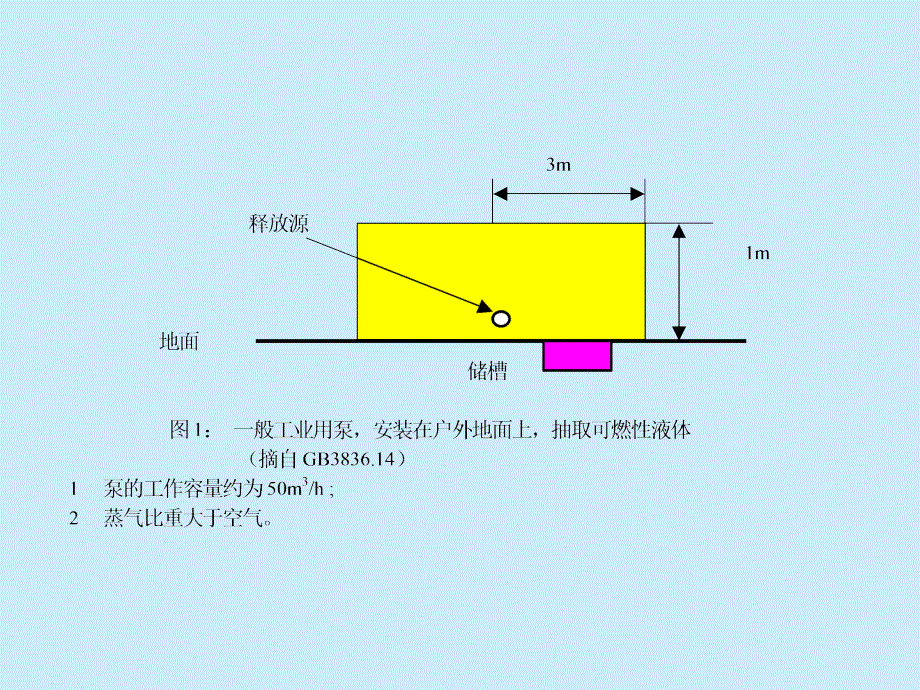 海上钻井平台分区演示文稿_第2页