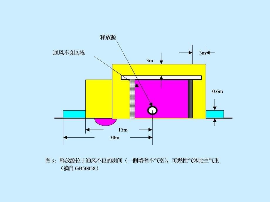 海上钻井平台分区演示文稿_第5页