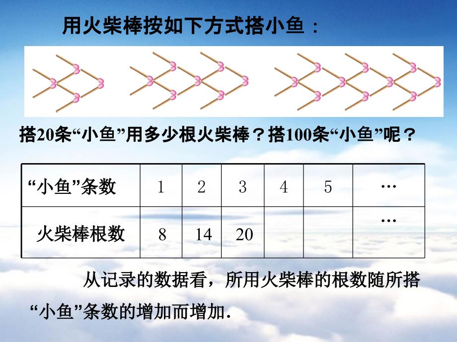 【苏科版】七年级数学上册：第3章用字母表示数教学课件3代数式的值_第2页