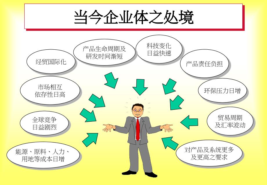 企业建立良好ISO14000体系ppt课件_第2页