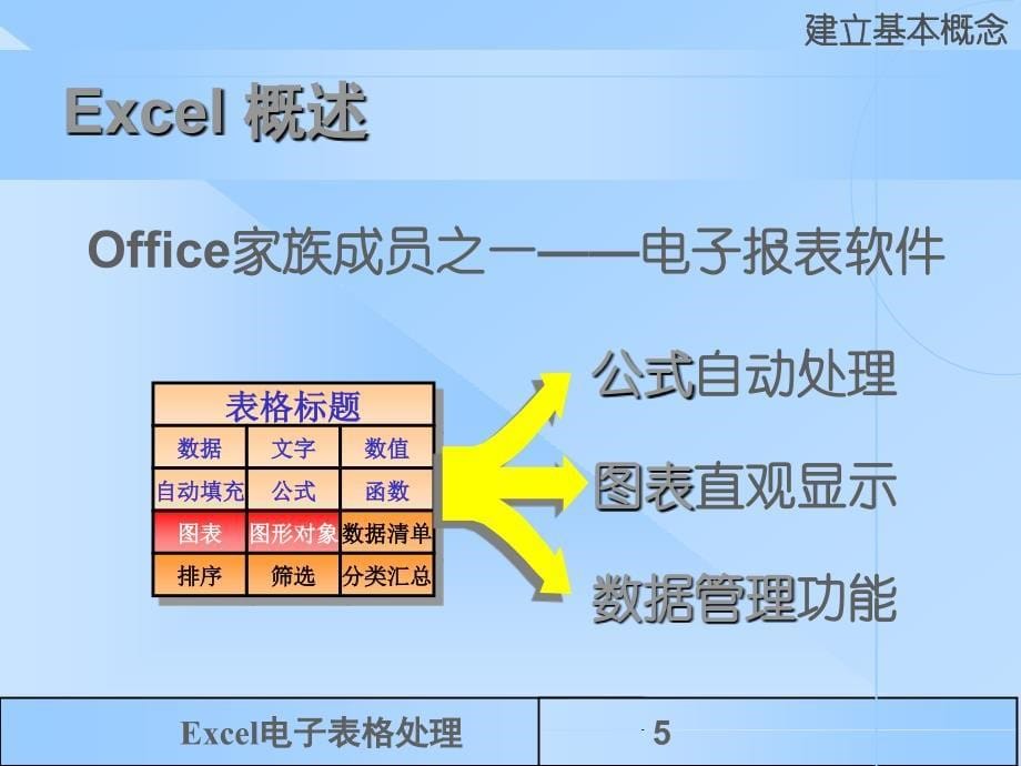 电子报表处理软件Excel_第5页