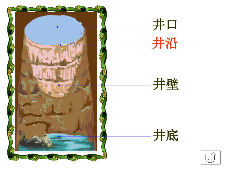 坐井观天课件_第4页