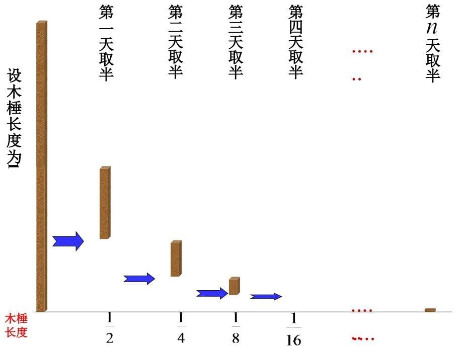 经典2.4等比数列必修5优秀课件_第5页