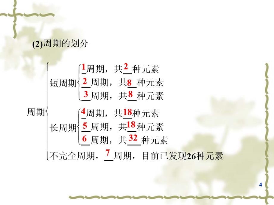 创新设计高中化学122元素周期表鲁科版必修2.ppt_第4页