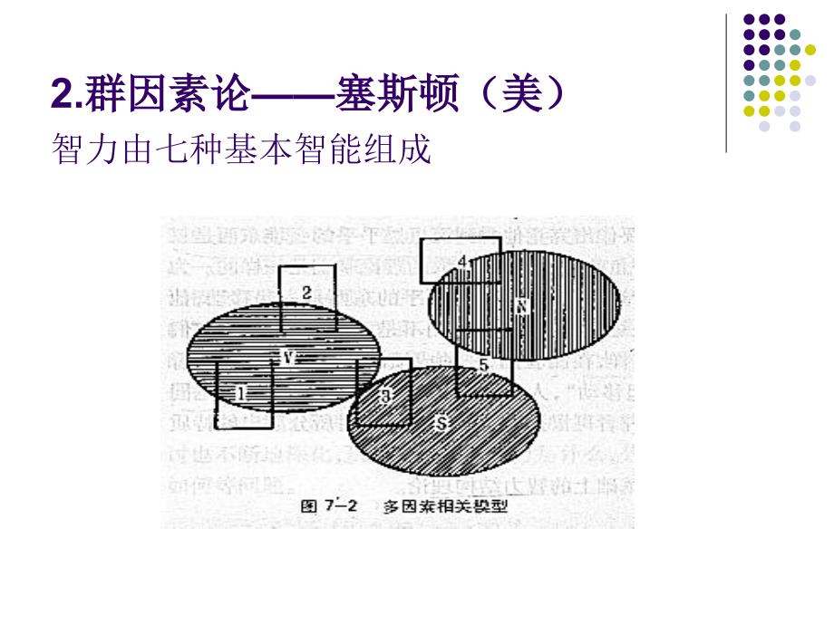 小学儿童心理学第六章小学儿童的智力与学习_第4页