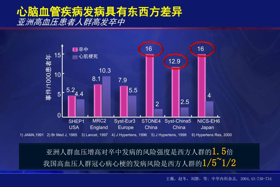 ARB在亚洲高血压人群中的益处_黄峻_第2页