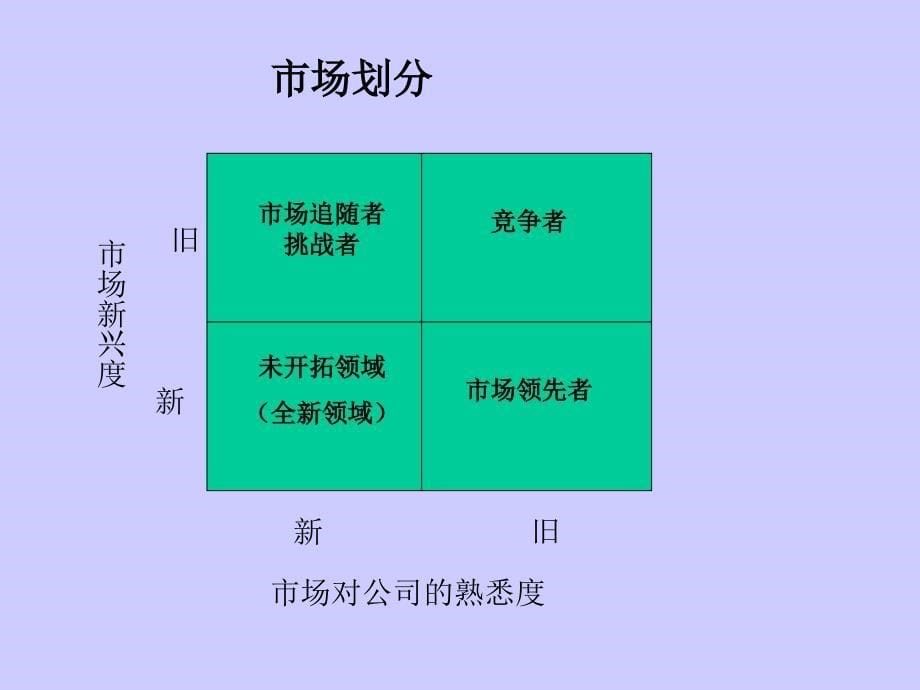 销售人员如何开发新市场_第5页