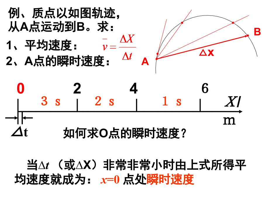 专题运动学ppt课件_第2页