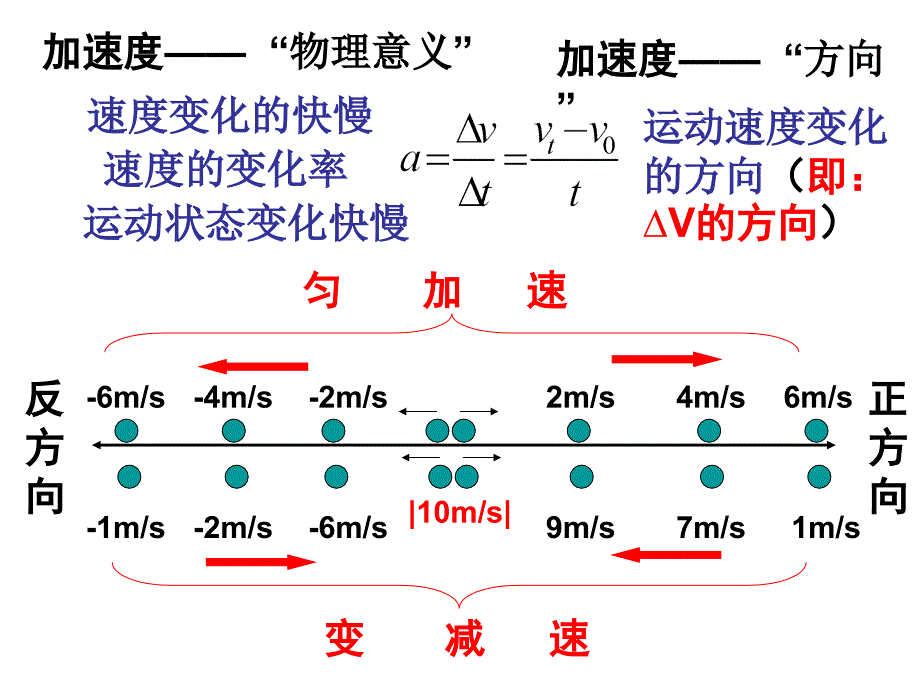 专题运动学ppt课件_第3页