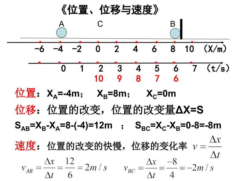 专题运动学ppt课件_第4页