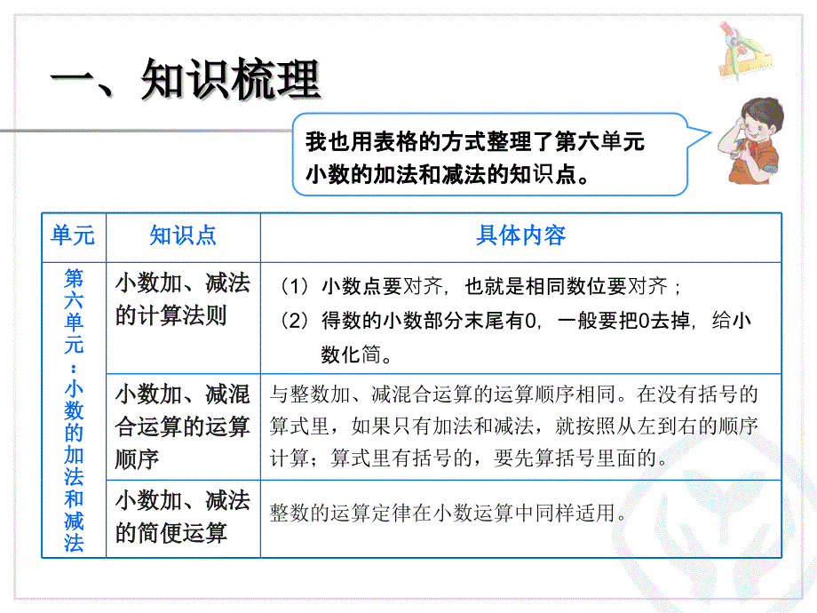 课件小数的意义性质和加减法_第4页