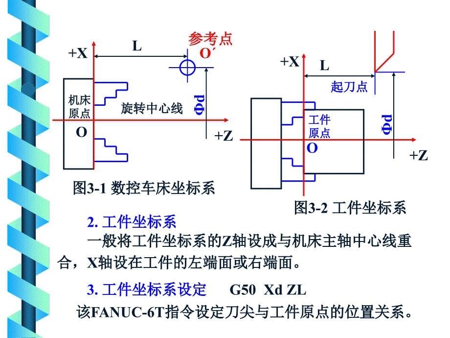 数控车床编程与操作加工_第5页