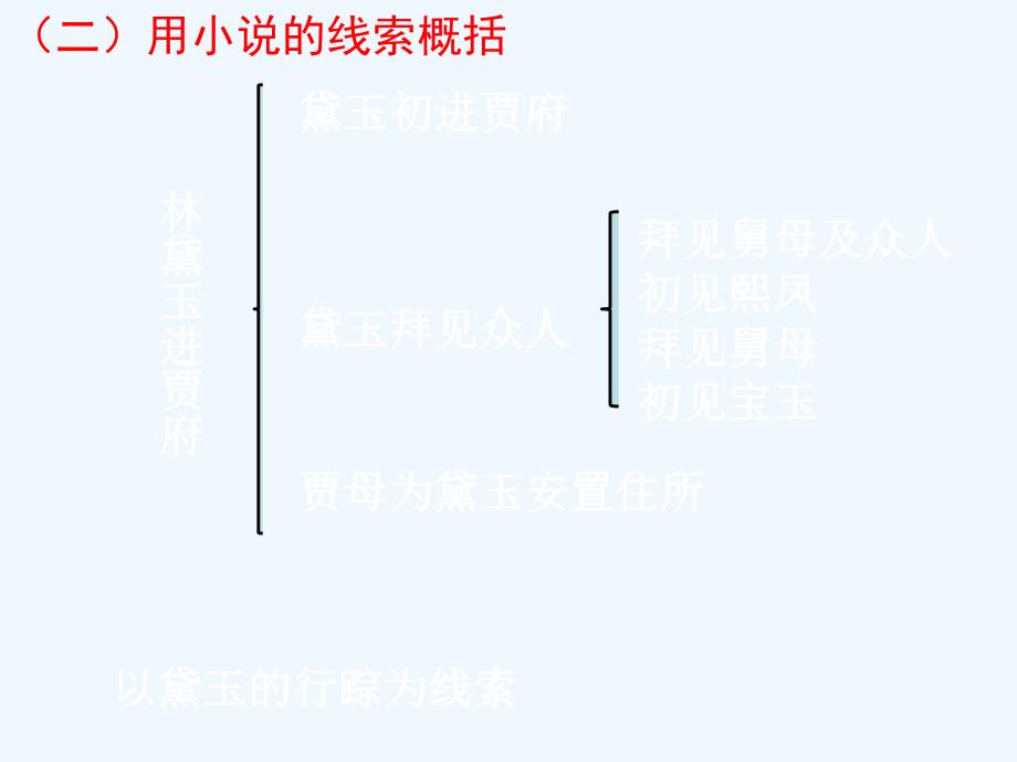 小说单元知识点整合_第2页