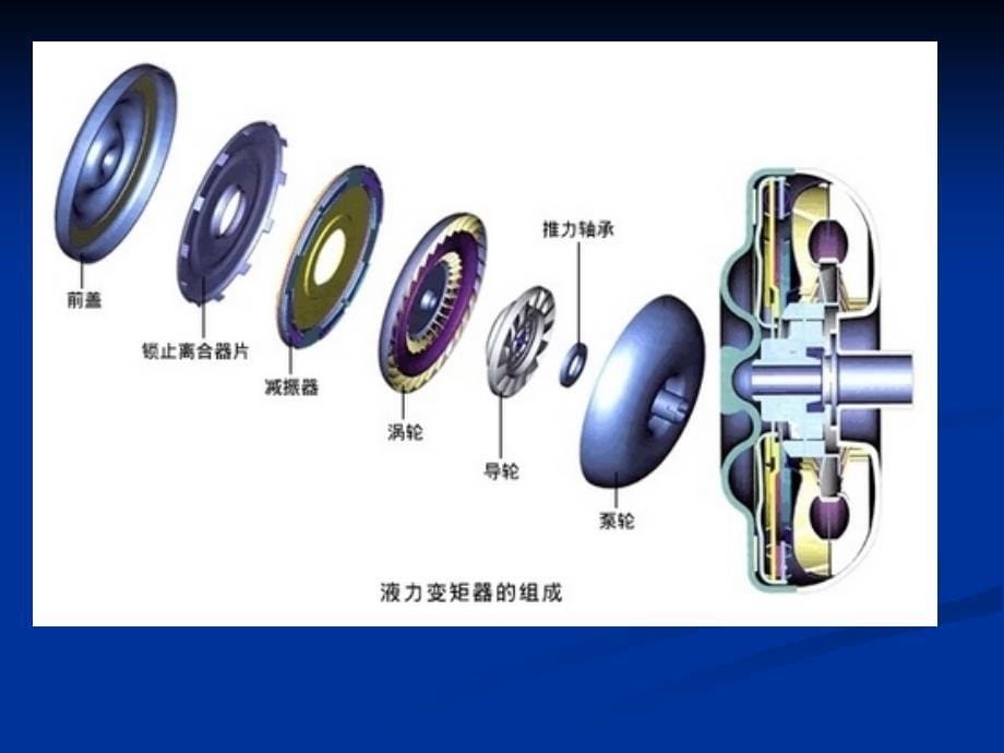 自动变速器课件第二章_第5页