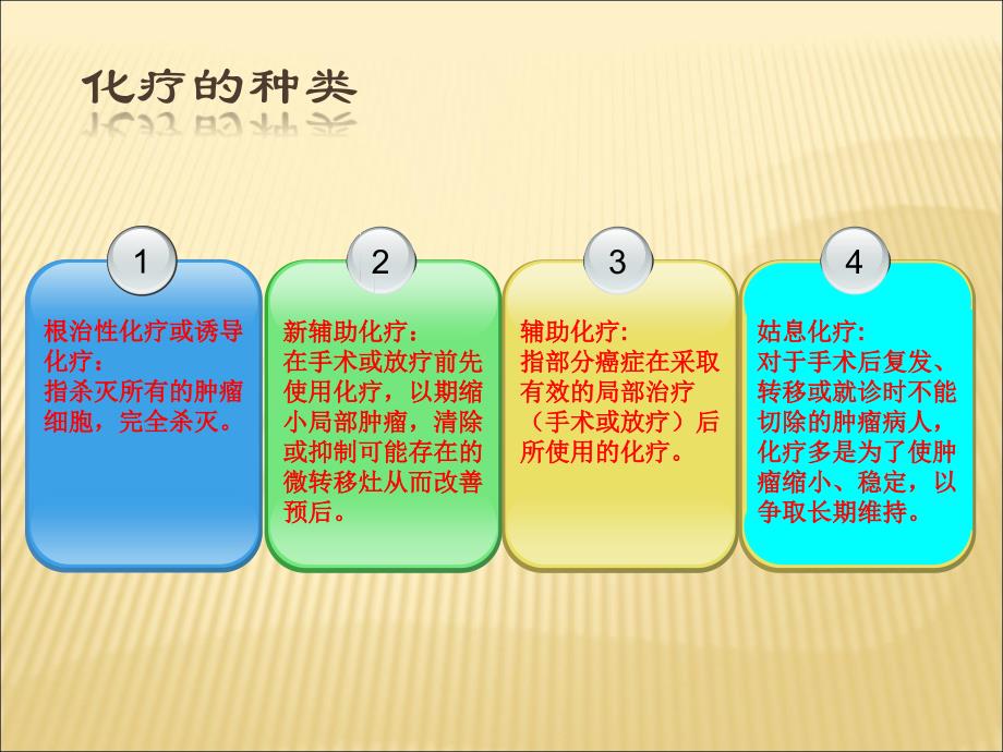 医学ppt抗肿瘤药物不良反应及防治_第3页