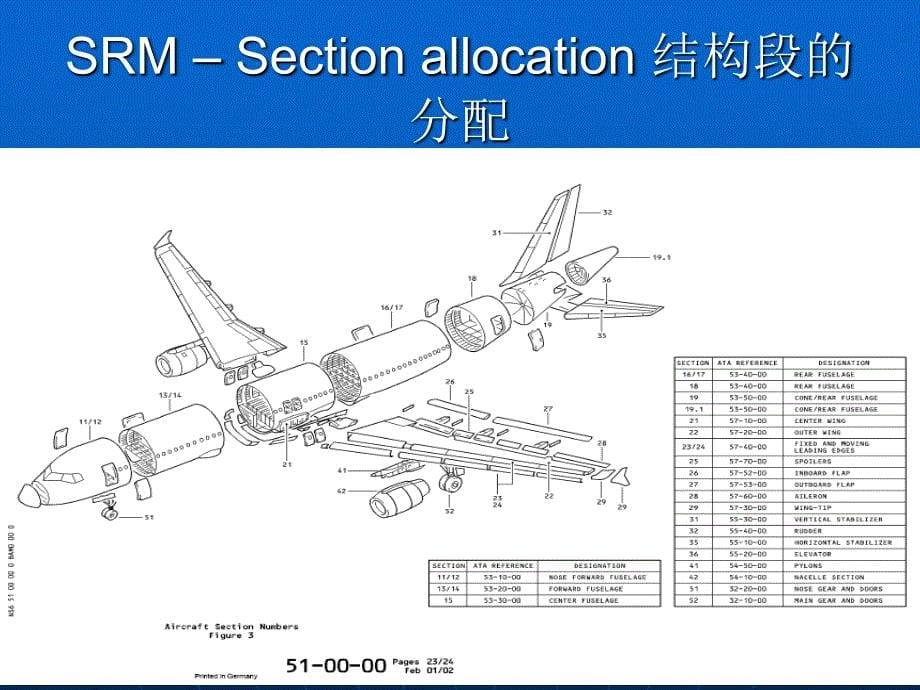 SRM的使用方法课件_第5页