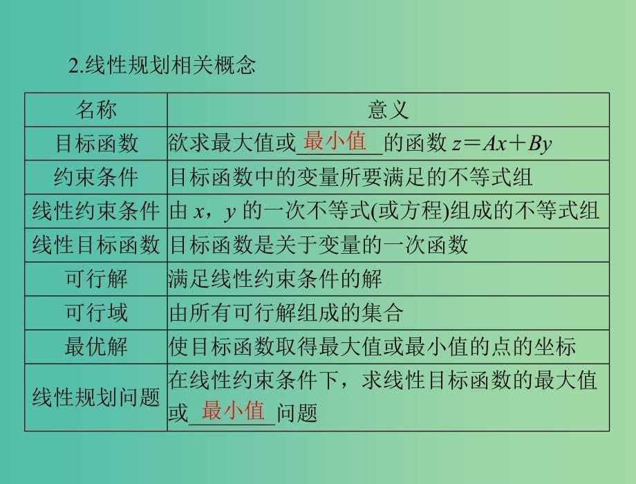 高考数学一轮总复习 第六章 不等式 第4讲 简单的线性规划课件(理).ppt_第5页