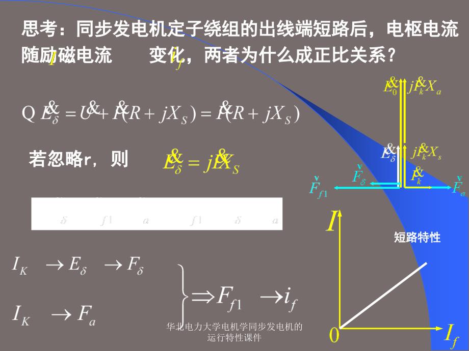 华北电力大学电机学同步发电机的运行特性课件_第4页