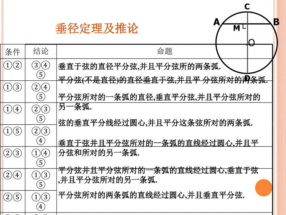 垂直与弦的直径PPT_第4页