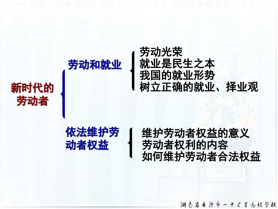 高三政治新时代的劳动者课件_第2页