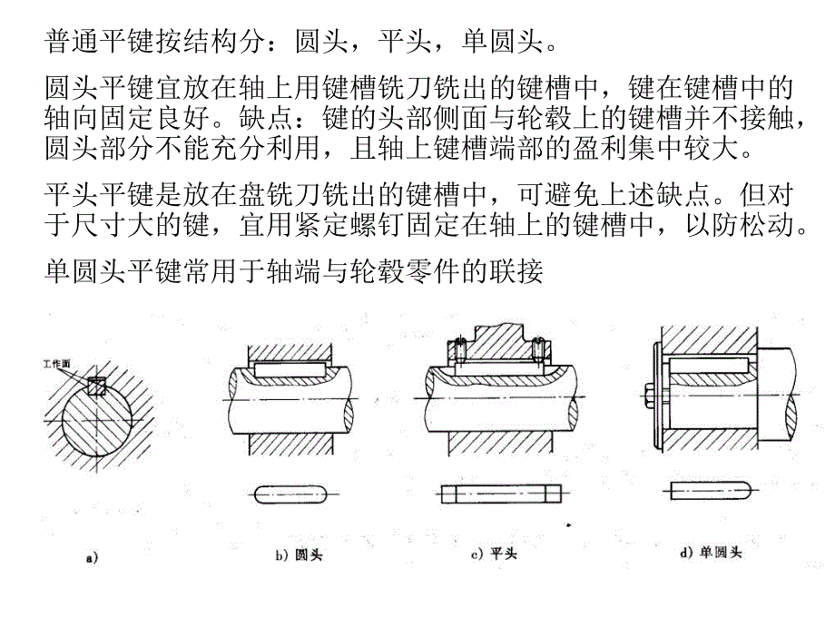 第六章键,花键和销_第3页