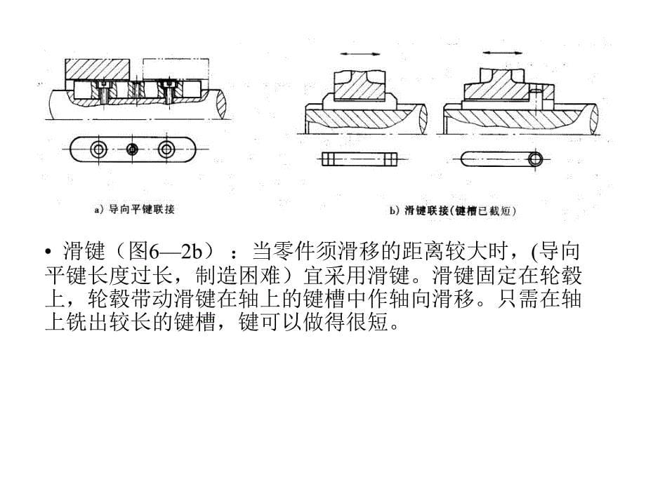 第六章键,花键和销_第5页