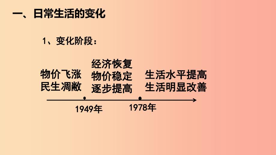 内蒙古赤峰市敖汉旗八年级历史下册第六单元科技文化与社会生活第19课社会生活的变迁预习课件新人教版.ppt_第2页