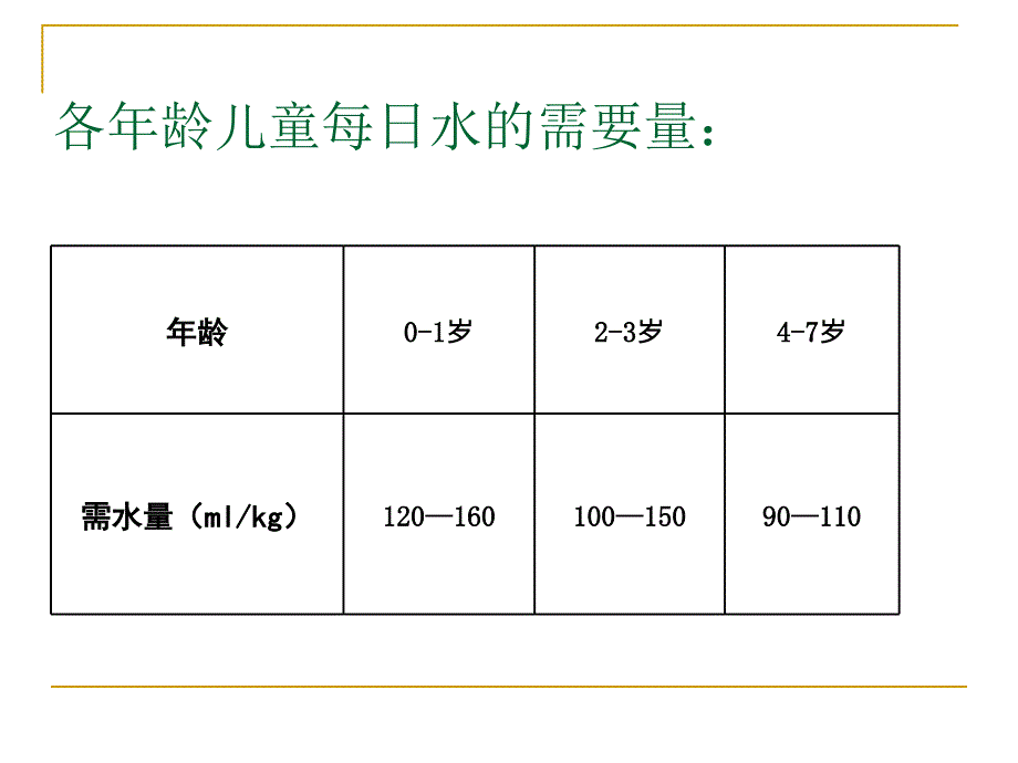 幼儿卫生—第二章婴儿喂养_第4页