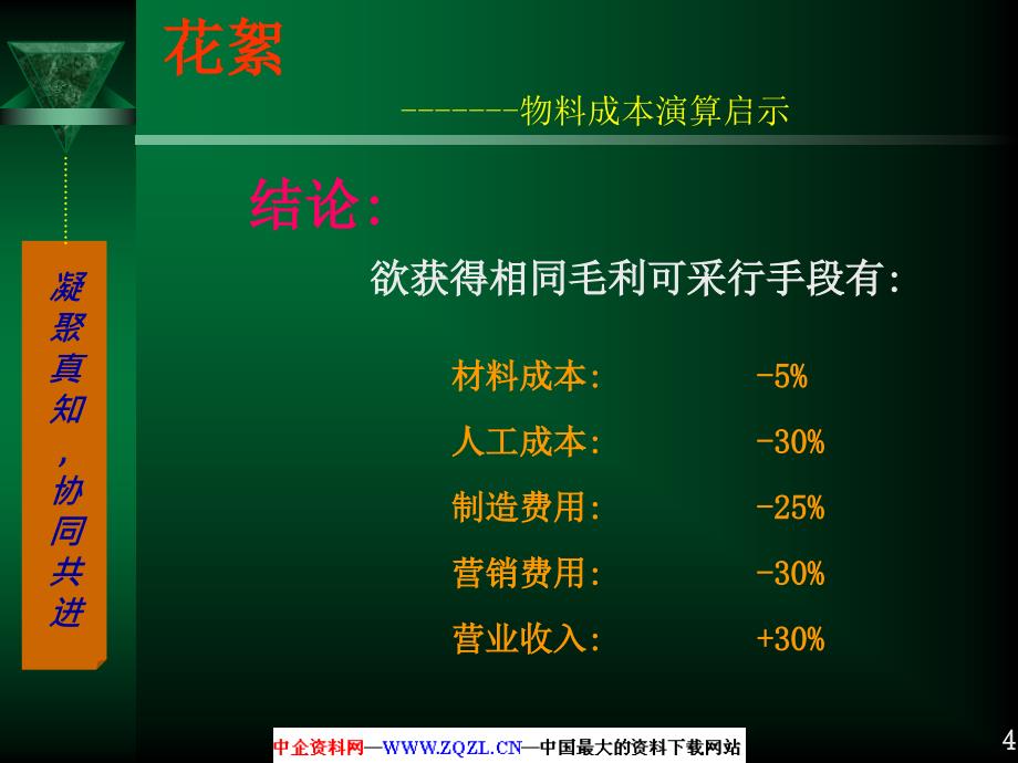 采购管理实务PPT课件_第4页