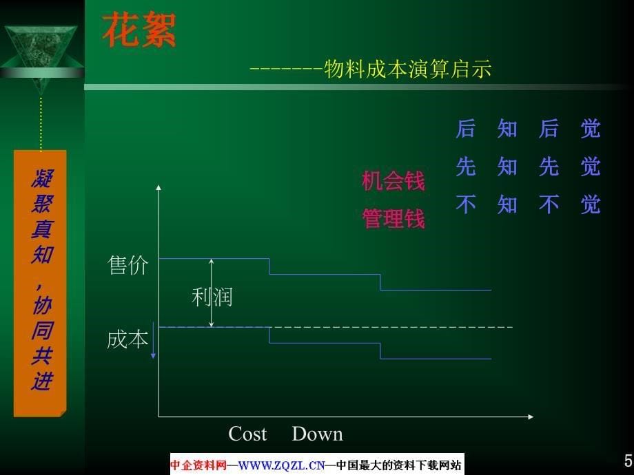 采购管理实务PPT课件_第5页