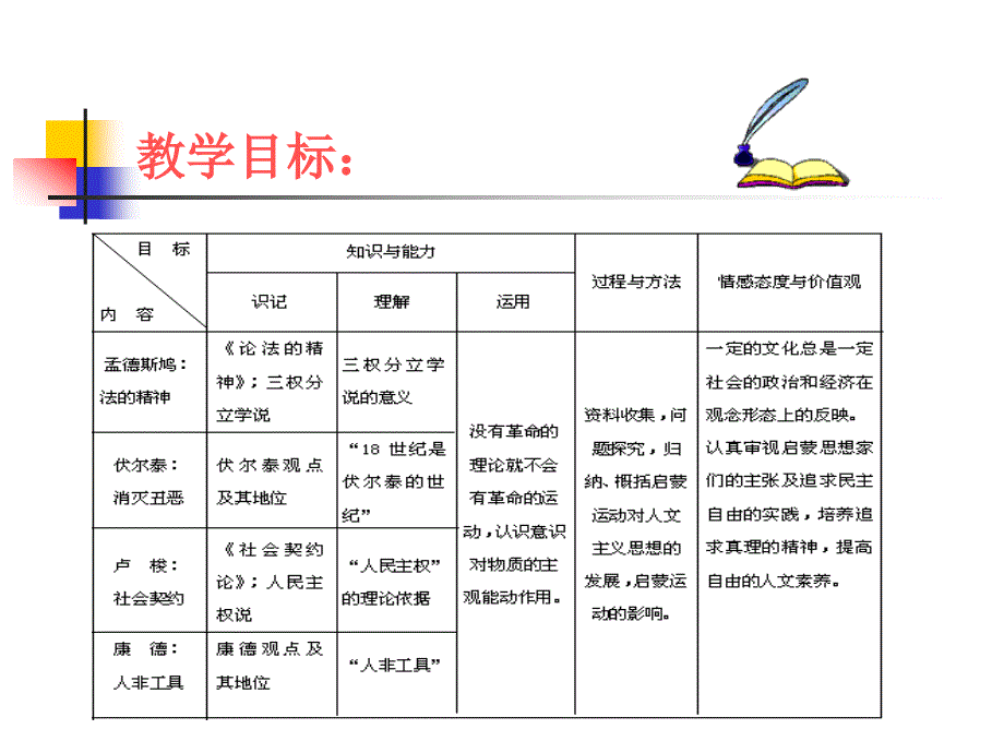 第15课理之光_第2页